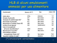 1CLASSIFICAZIONELIPIDI SAPONIFICABILI INSAPONIFICABILI ACILGLICEROLI FOSFOLIPIDI ACIDI GRASSI ESTERI DEGLI STEROLI CERE ALCOLI... 