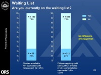 2005 NIH Child Care Survey Summary Report 1 Joe Wolski Office of Quality Management, Office of Research Services and Janice... 