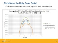 Demand Resources: Challenges and New Initiatives for ISO New England Henry Yoshimura, ISO New England NEW DEMAND RESPONSE... 