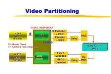 Video-Based Sensor Networks H. GHARAVI K. Ban NIST. -  ppt download