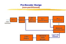 Video-Based Sensor Networks H. GHARAVI K. Ban NIST. -  ppt download