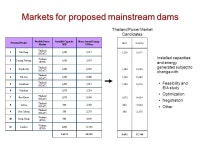 Overview of Thailand’s power demand and supply With reference to proposed mainstream dams in the Lower Mekong Basin The... 