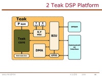 SKKU 휴대폰학과 © 조준동 조 준 동 Mobile Platform. -  ppt download