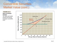 Chapter 16 Hybrid and Derivative Securities. Copyright © 2006 Pearson Addison-Wesley. All rights reserved Learning Goals 1.... 