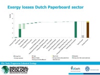 MSc Stdy Programme Industrial Ecology - Gijsbert KorevaarMSc Study Programme Industrial Ecology Thermodynamics and Exergy... 