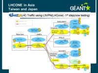 Connect communicate collaborate LHCONE L3VPN Status Update Mian Usman LHCONE Meeting Rome 28 th – 29 th Aprils ppt download