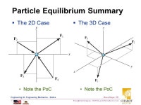 ENGR-36_Lec-06_Particle-Equilibrium.pptx 1 Bruce Mayer, PE Engineering-36: Engineering Mechanics - Statics Bruce Mayer, PE... 