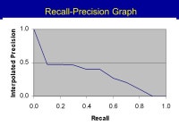Mandarin-English Information (MEI): Investigating Translingual Speech Retrieval Johns Hopkins University Center of Language and... 