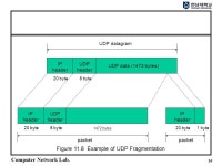 Computer Network Lab. 2 Content n Introduction n UDP Header n UDP Checksum n IP Fragmentation n ICMP 도달불가. -  ppt download