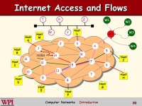 IntroductionIntroduction Computer Networks A15. Computer Networks Introduction 2 Introduction Outline  Preliminary Definitions... 