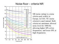 Acoustics of classrooms, restaurants and offices Eng.Ivaylo Hristev. -  ppt download