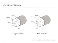 EIE 696/ENE 623 Optical Communication Lecture 2. Optical loss... 1 mW  L(dB) = 10 dB  P in = 1 mW, P out = ppt download