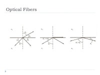 EIE 696/ENE 623 Optical Communication Lecture 2. Optical loss... 1 mW  L(dB) = 10 dB  P in = 1 mW, P out = ppt download