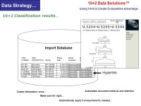 10+2 Data Solutions™ Using the 10+2 Regulations to Create Competitive Advantage. -  ppt download