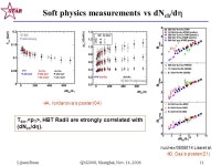 Lijuan RuanQM2006, Shanghai, Nov. 14, Physics with identified particles at STAR Outline: STAR Detector configuration Motivation... 