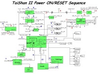 CLK_PCIE_PEG# (100 MHz) CLK_PCIE_PEG (100 MHz) CLK_ICH14 (14 MHz) CLK_MCH_BCLK# (133 MHz) TaiShan II Clock Block Diagram CPU GMCH... 