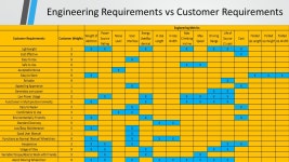 Motor Assisted Wheelchair Design Review 09/10/ ppt download