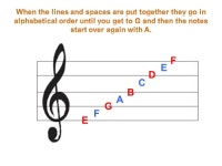 Treble-Clef/ G-Clef And the staff. This is a staf... 