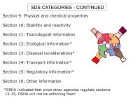 Haz) HAZARD COMMUNICATION TRAINING PROGRAM (INCLUDING GHS REVISIONS) Presentation By Myles Yamamoto Central District CTE... 
