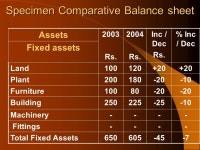 MANAGEMENT ACCOUNTING PRESENTED BY M.PITCHAIMANI, M.Com;M.Phil;M.B.A. -  ppt download