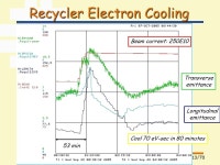 A Monte Carlo Model of Tevatron Operations Elliott McCrory Fermilab/Accelerator Division 13 October ppt download
