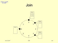 UCDavis, ecs251 Fall /23/2007P2P1 Operating System Models ecs251 Fall 2007: Operating System Models #4: Peer-to-Peer Systems Dr.... 