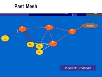 MIT Media Lab December, 2005 Carrierless Communications. -  ppt download