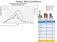 Water Year 2012: Review of Water Supply Forecasts in the Colorado River Basin CRFS November 14, ppt download