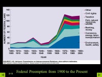 Political Science American Government and Politics Today Chapter 3 Federalism. -  ppt download
