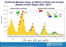 1 Progress Towards Global and Regional Immunization Goals Workshop on Prevention and Control of Vaccine Preventable Disease in... 