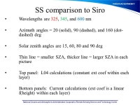 National Oceanic and Atmospheric Administration Cooperative Remote Sensing Science and Technology Center Space Shuttle limb view... 