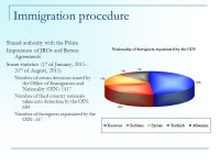 The network of the Immigration Liaison Officers – tasks and personal experiences Mr. Gergely Szabó Head of Administrative... 