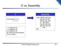 Memory/Storage Architecture Lab Computer Architecture MIPS Instruction Set Architecture. -  ppt download