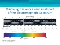 ASTR_4170 Special Topics: Photometry & Filter Systems Day ppt download