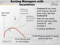 Pertemuan Competitive Markets Under Asymmetric Information (continued from before) Chapter 11 Matakuliah: J0434 / Ekonomi... 
