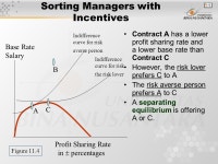 Pertemuan Competitive Markets Under Asymmetric Information (continued from before) Chapter 11 Matakuliah: J0434 / Ekonomi... 