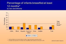 Children Aged <5 Years 2008 NORTH DAKOTA Pediatric Nutrition Surveillance System. -  ppt download