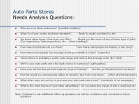 셀파츠(Sell Parts) | Auto Parts -What does an auto parts store sell? _____________________________________________________________________ -Who do...