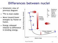 Phy107 Fall Homework, Essay, Exam HW10: Chap 16:- Conceptual # 7, 10 Problem # 1 Due Nov 29th Essay outlines returned Monday.... 