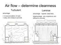 Clean area for production absolute cleanness – does not exist! cleanness is given by money, that we want (can) spend big... 