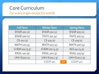 Welcome to the Drexel Engineering! Dr. Adam Fontecchio Professor of Electrical & Computer Engineering Associate Dean for... 