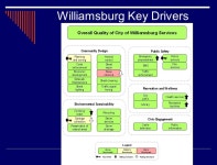 Discussion Materials Prepared for City of Williamsburg, Virginia August 9, 2010 Refunding Opportunities Prepared By Davenport... 