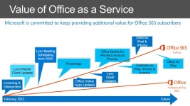 Professional Plus 2013 Microsoft is committed to keep providing additional value for Office 365 subscribers PowerMap Lync Mobile... 