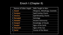 Introduction to 1 Enoch -  ppt download