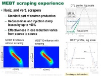 삐밋[Beam(at)] | Beam losses and collimation at the Oak Ridge Spallation Neutron Source by Mike Plum Beam losses and collimators in transfer lines...