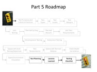 Test Planning, Lessons Learned and Testing Checklist Part ppt download