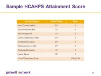 Positioning Your Hospital for Pay for Performance Through Interactive Patient Care Technology David W. Wright Chief Outcomes... 