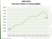 Product Investment & Destination Development Tourism as an Engine of Regional Economic Growth. Brussels 27 March 2012... 
