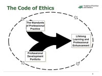 Code of Ethics for the Profession of Dietetics ACADEMY/CDR ppt download