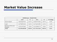 City of Richardson, Texas Proposed Budget Keeping the Focus City Council Budget Work Session Monday, August 15, ppt download